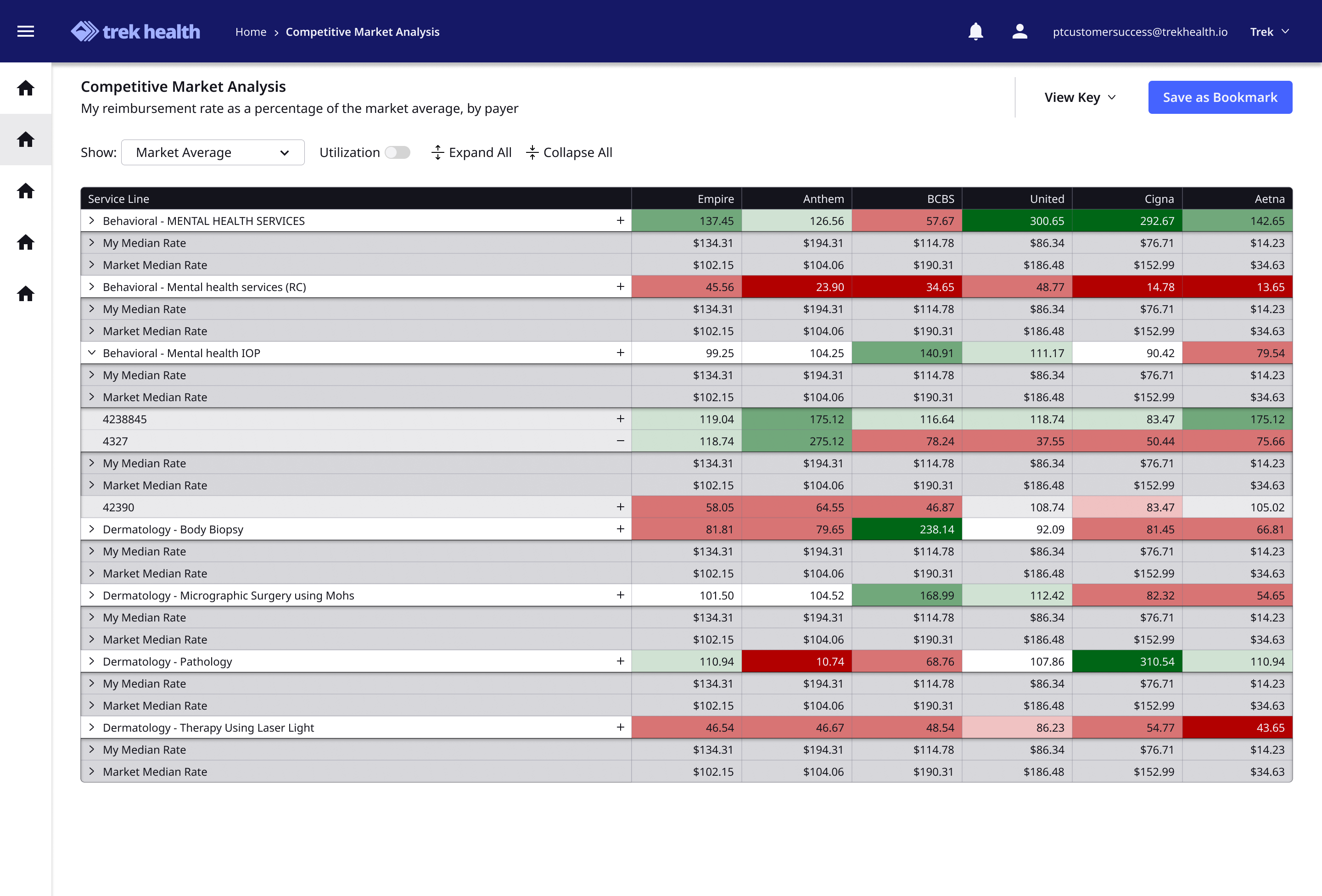 CMA V1 report comparing reimbursement by service line and payer