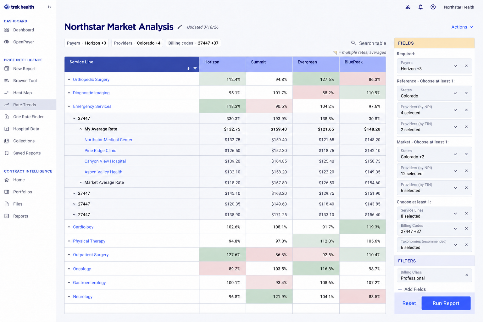 Portfolio-safe reconstruction of the final Comparative Market Analysis workspace with populated report fields
