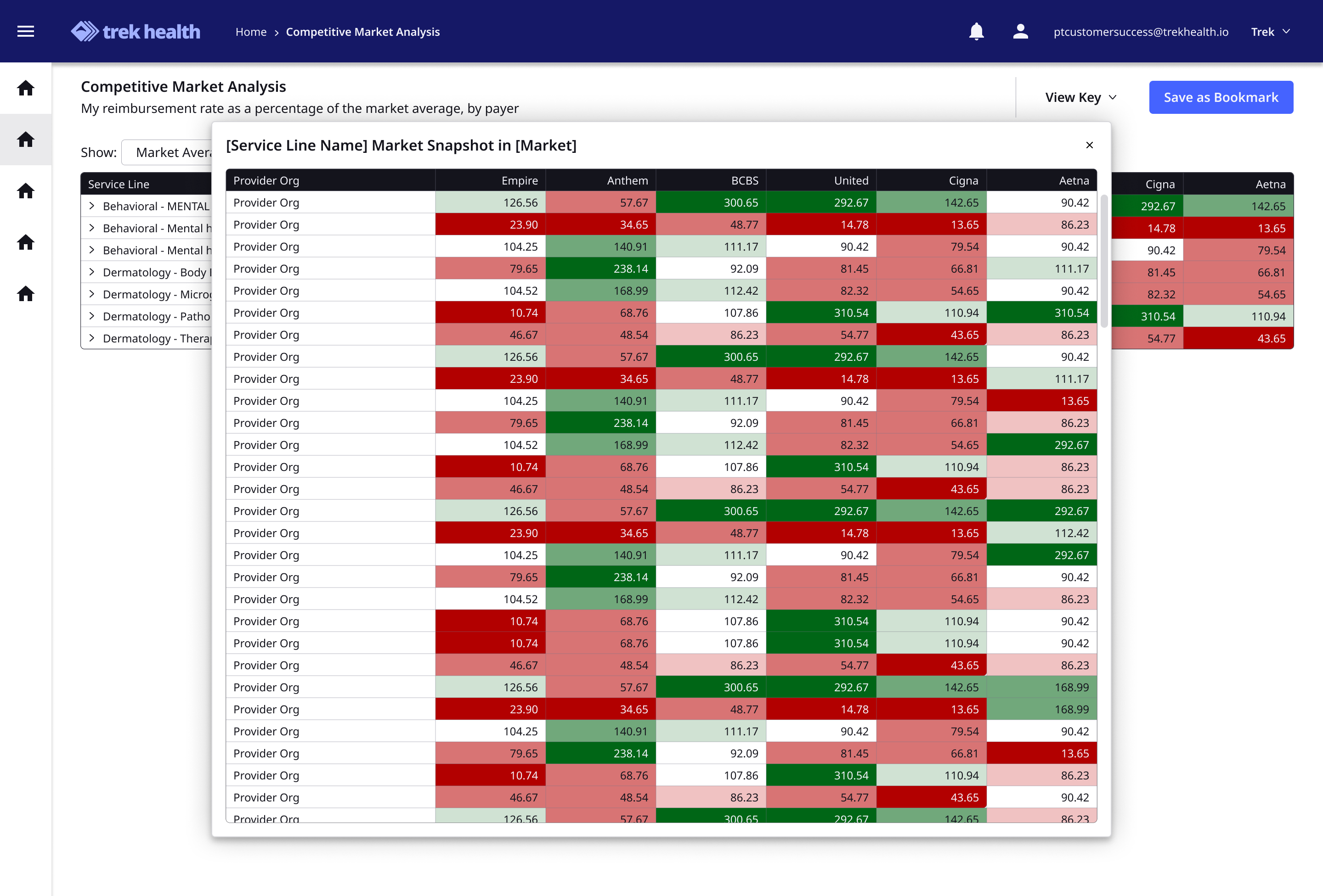 CMA market snapshot modal comparing provider organizations across payers