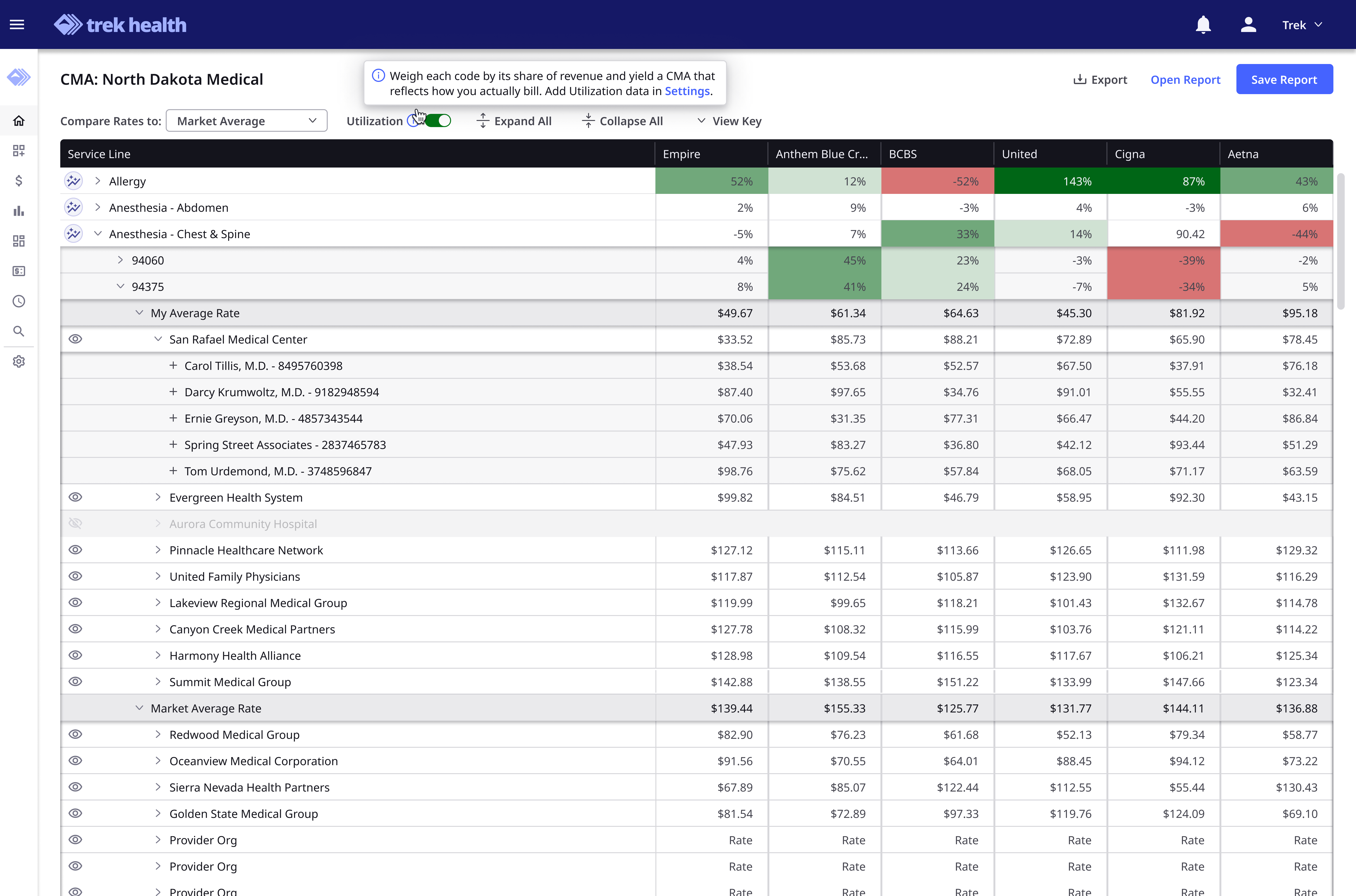 Later CMA iteration populated with illustrative payer, service-line, billing-code, provider, and market-rate data