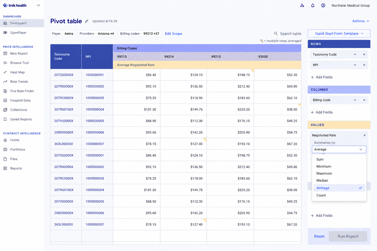 The Negotiated Rate aggregation menu open to its supported calculations.