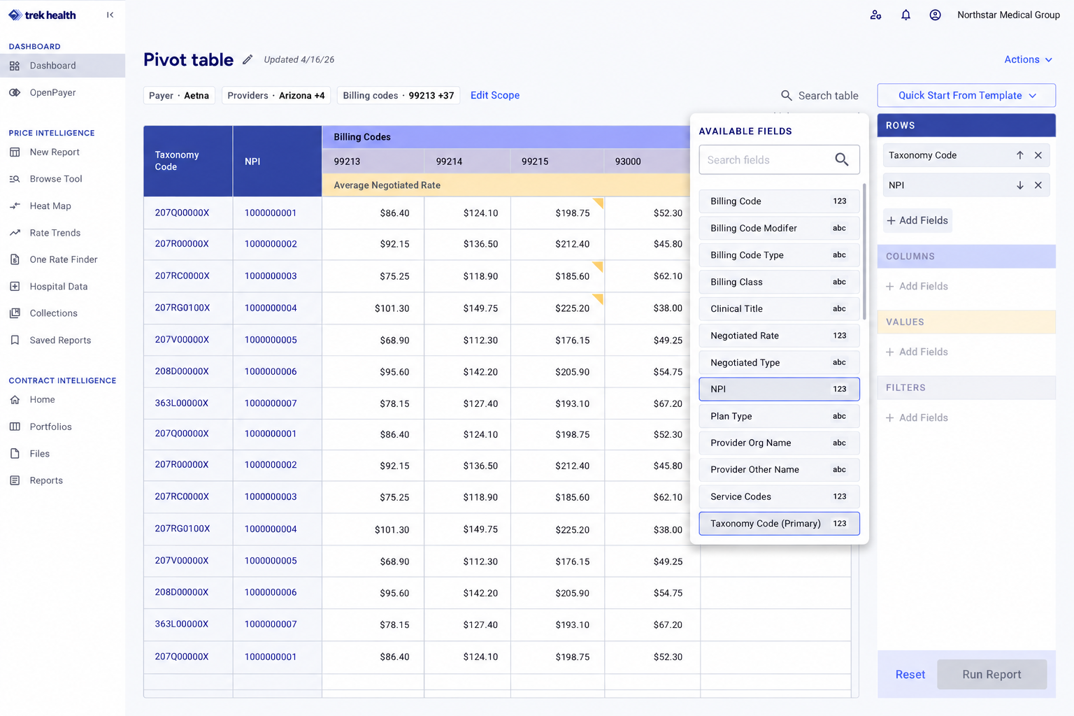 Available Fields menu beside a populated Pivot table.
