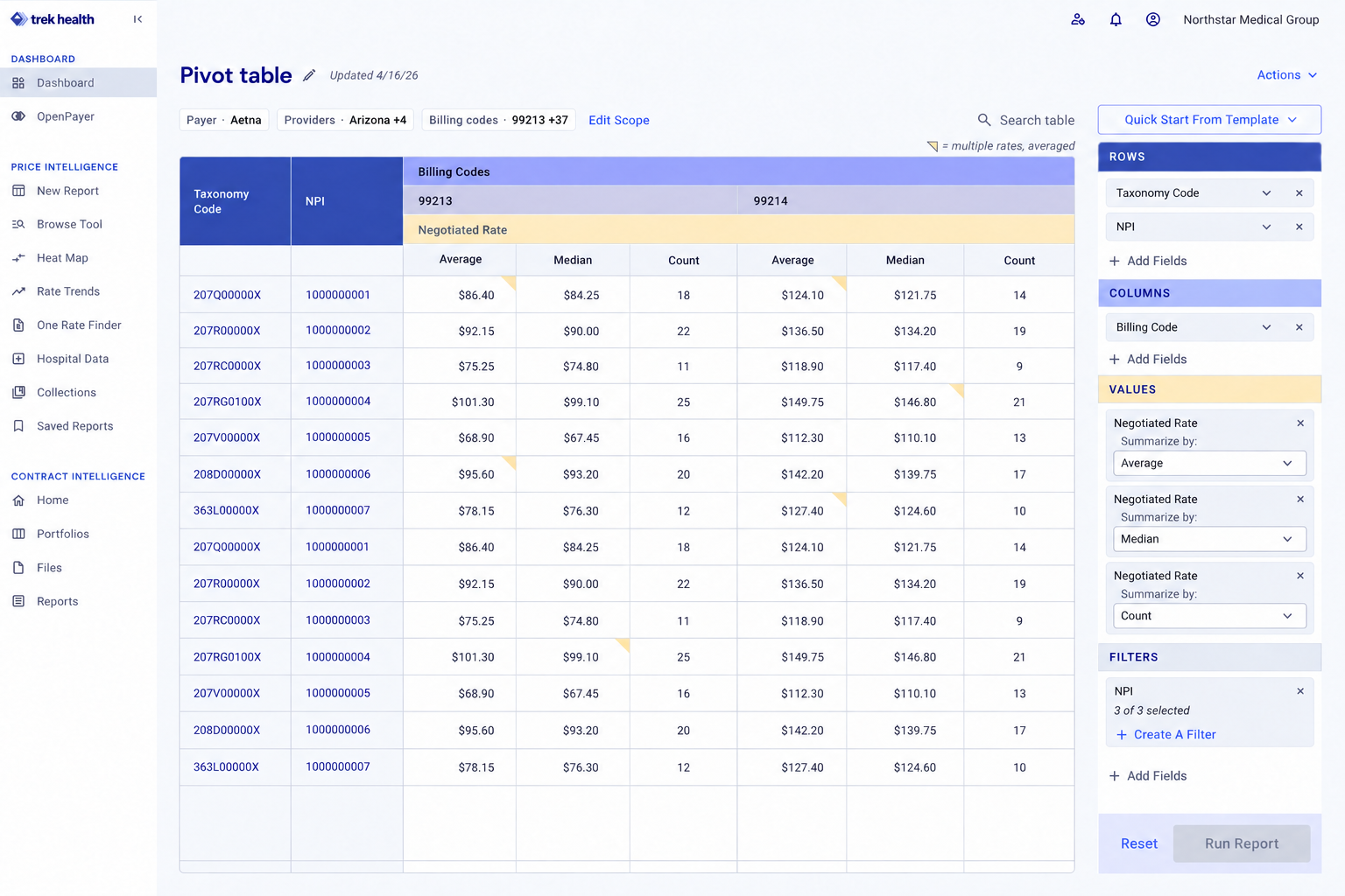 Negotiated Rate shown with average, median, and count at once.